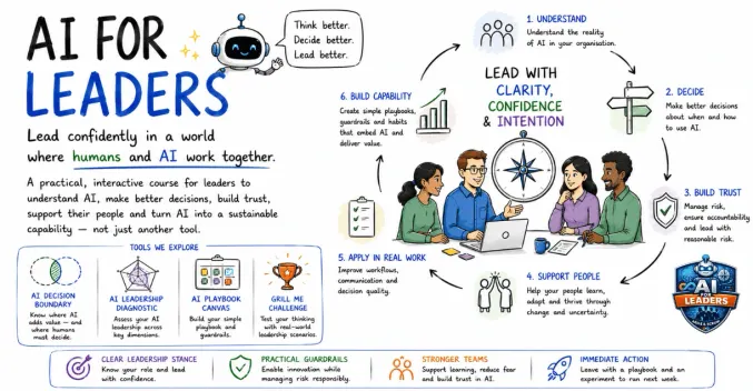 Sam Bowtell: Certified Scrum Trainer AI for Leaders